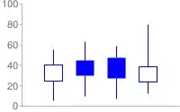 Candlestick example: