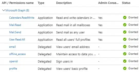 Application Permissions