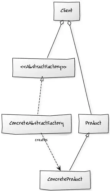 Abstract Factory (only 1 member)