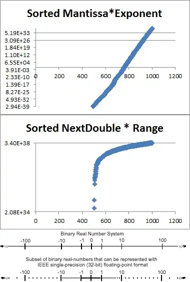 Comparison of distributions, logarithmic Y-axis