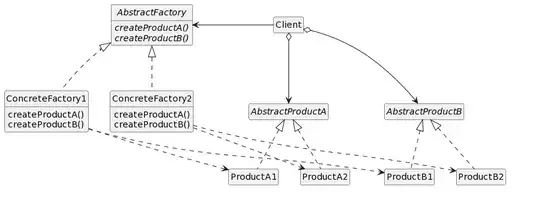 Abstract Factory GoF