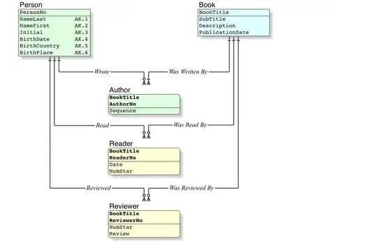 Relational Data Model • Initial