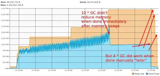 -XX:+UseSerialGC not working with real app
