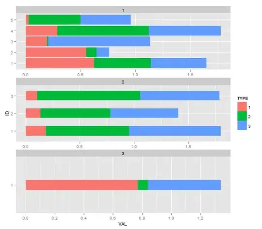 widths all the same but spacing is bad