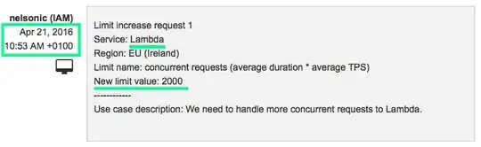 aws-lambda-limits-increase-request