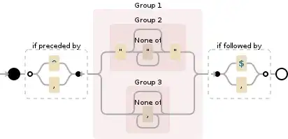 Regular expression visualization