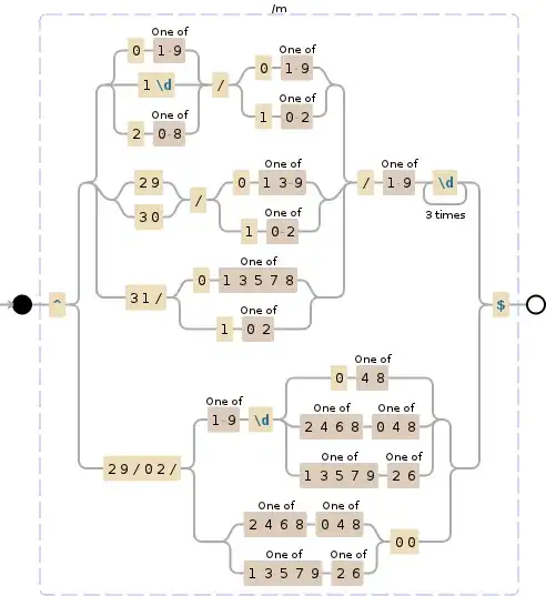 Regular expression visualization