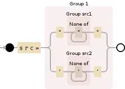 Regular expression visualization