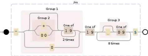 Regular expression visualization