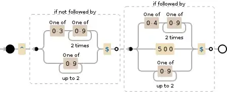 Regular expression visualization