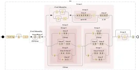Regular expression visualization