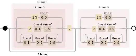 Regular expression visualization