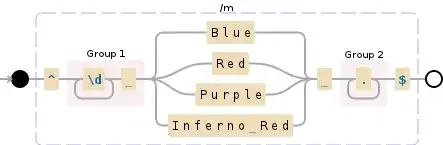 Regular expression visualization