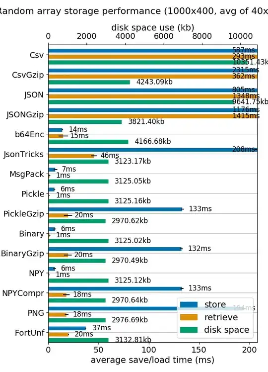 Load / Save / Disk Comparison