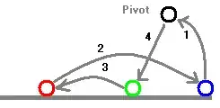 Pivot hole