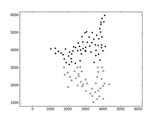 K-means clustering