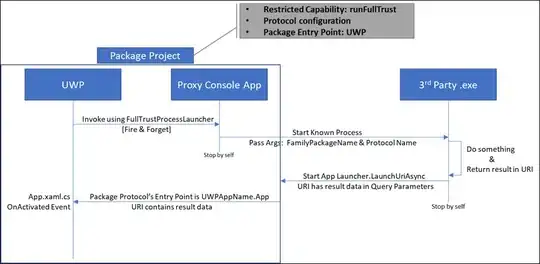 UWP - out-of-package exe communication