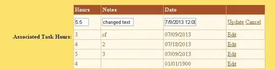 current implementation