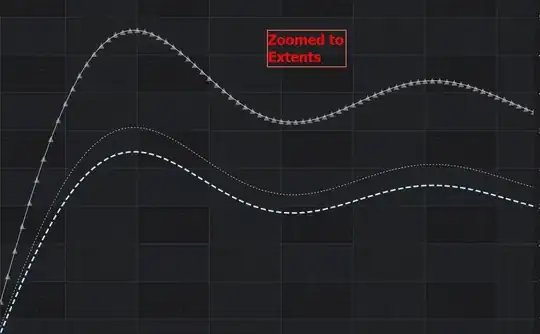 Zoomed Extents Sample - SciChart Dashed Line Styling