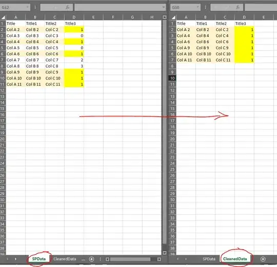 Here is the result after running the code
