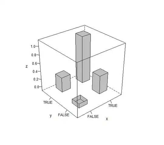 image generated with library latticeExtra