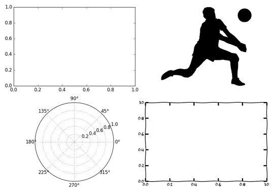 current query result