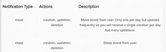 Sleep event description from the PubSub docs