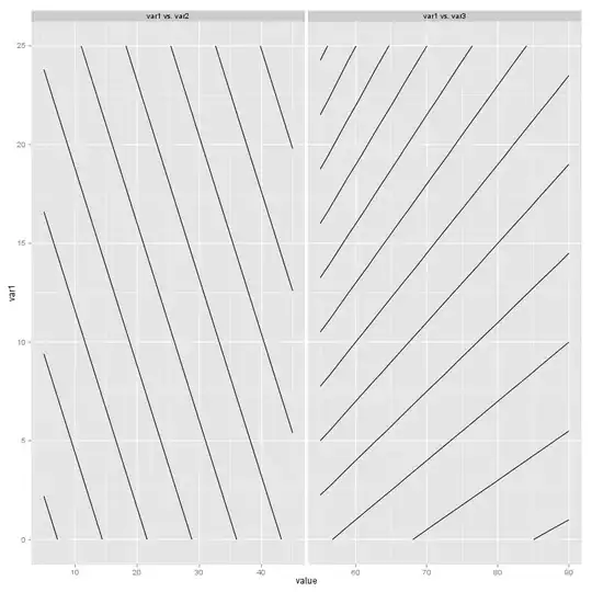 Results without new line character