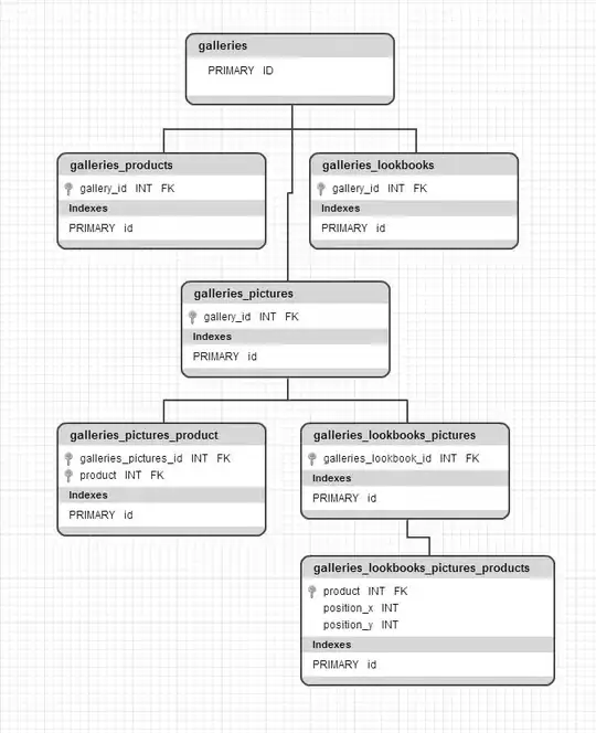Gallery database UML diagram