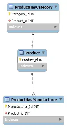 DUPLICATIONS (OUTPUT