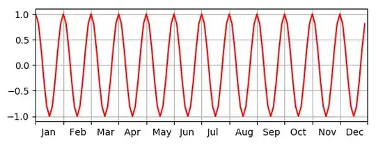 Approximately centered tick labels