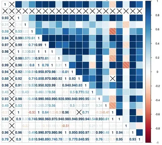 Tricky neighbour-counting example with grid overlaid