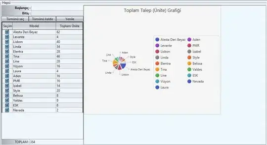 2 column legend causes chart to shrink
