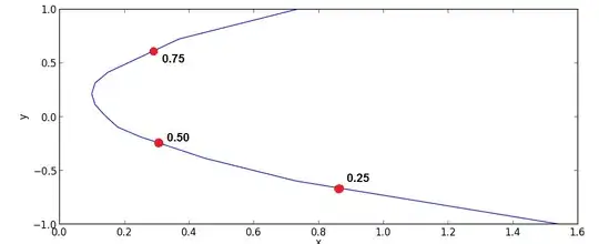 Plot 1 with no facets