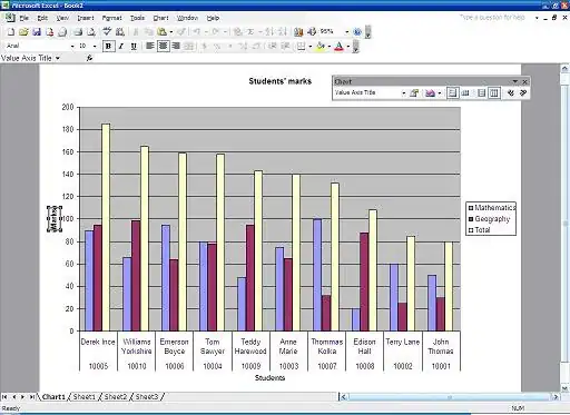 This is my code in it's entirety when I enter "A", then "3,2,1".