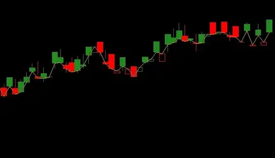 MSChart edited result