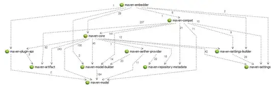 Structure101 POM dependency graph