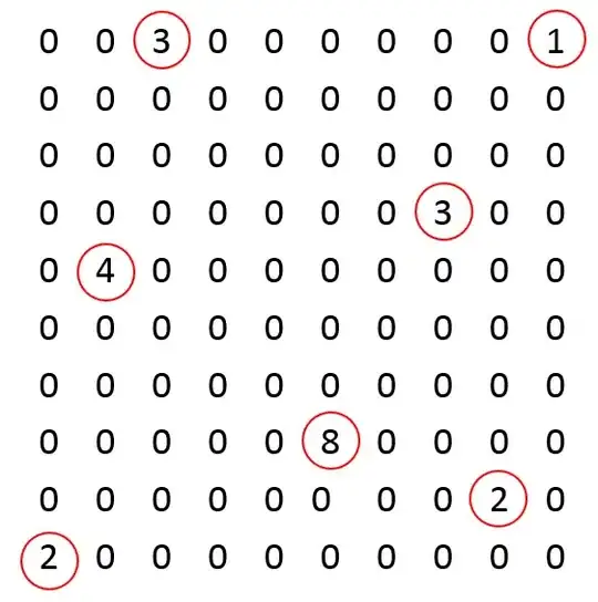 What i get doing castShadow