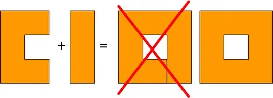 Kernel is busy always.