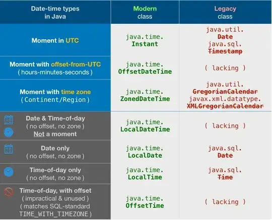 Table of all date-time types in Java, both modern and legacy.png