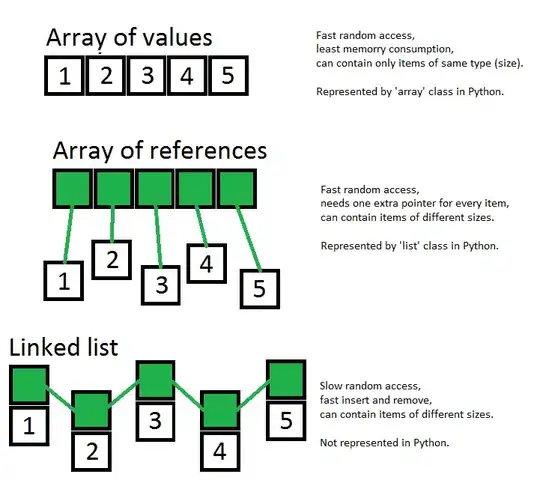 arrays, arrays everywhere