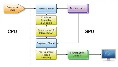align-items align-self values
