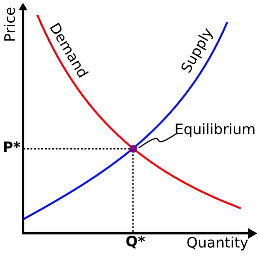 Ggplot divergent stacked bar chart