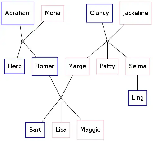 Original, made by dot/graphviz