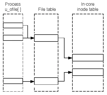 desired figure, composed of 6 individual plots