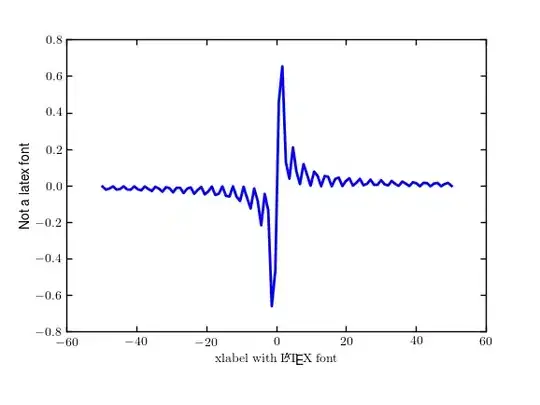 shows the progressbar