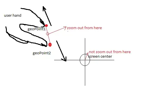 osmdroid mapview multitouch
