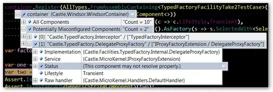 The graph gprof2dot generated