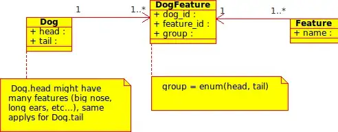 You have to check the checkbox for getting the output in console
