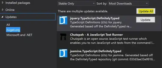 data after transformations
